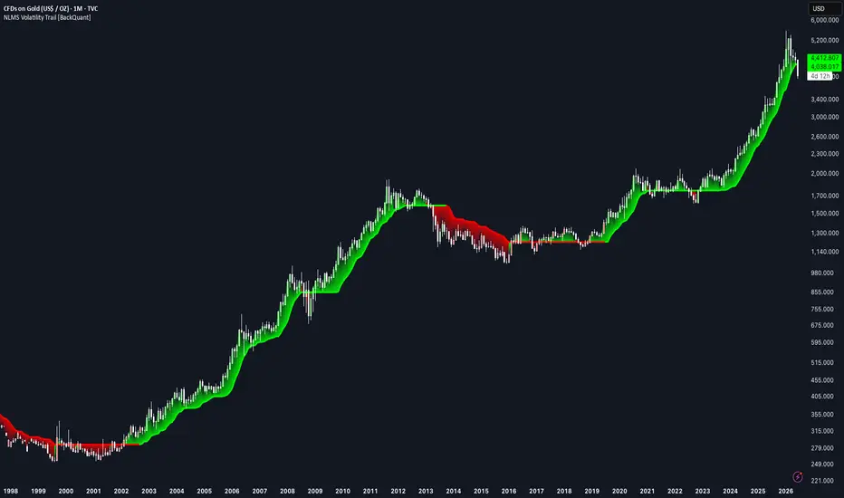 Bollinger Breakout